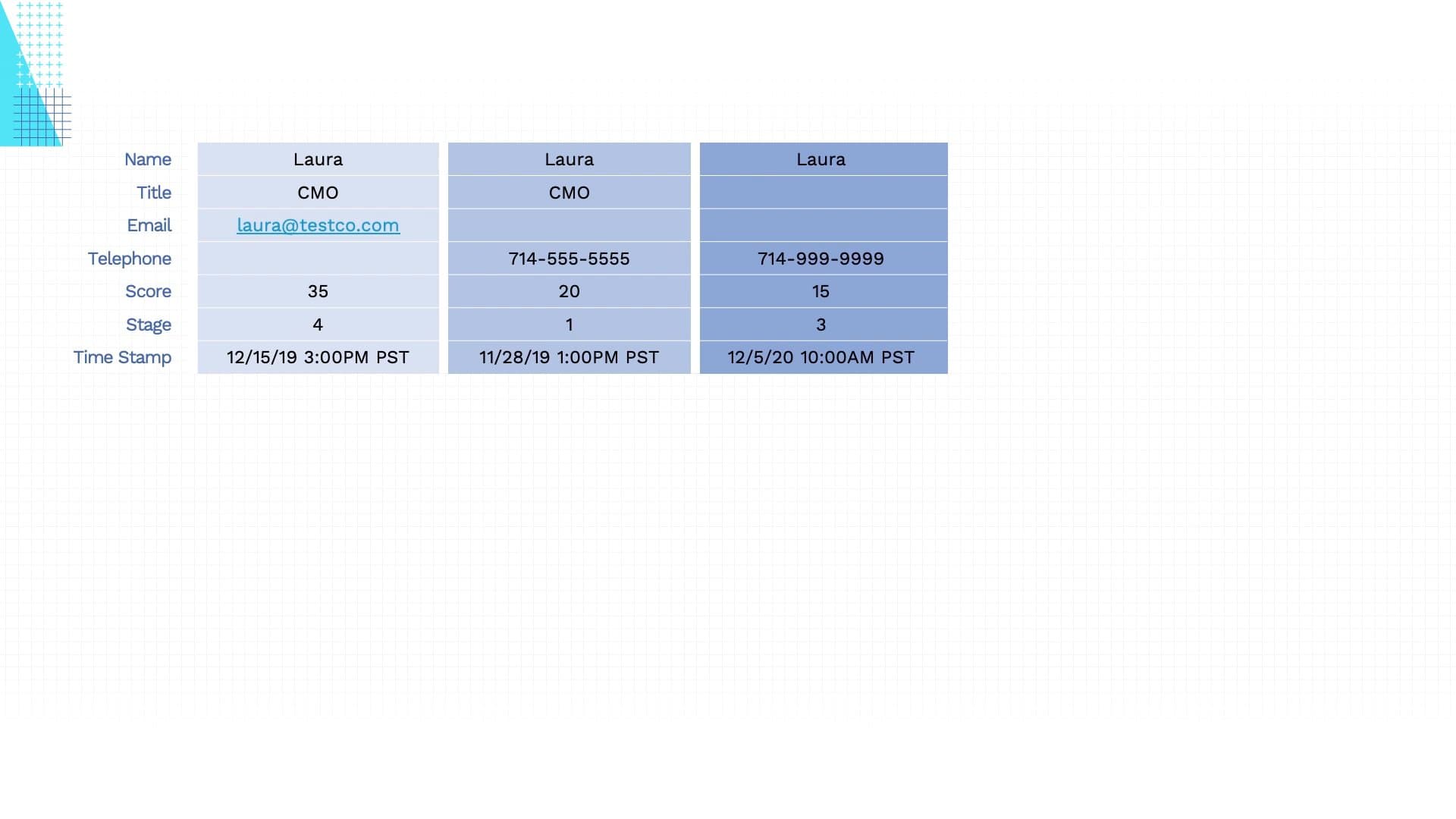 Product image Data Deduplication with Openprise