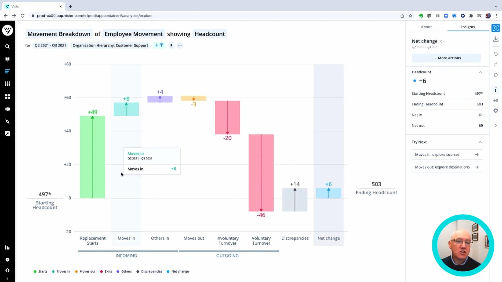 Product image Visier - Make better decisions